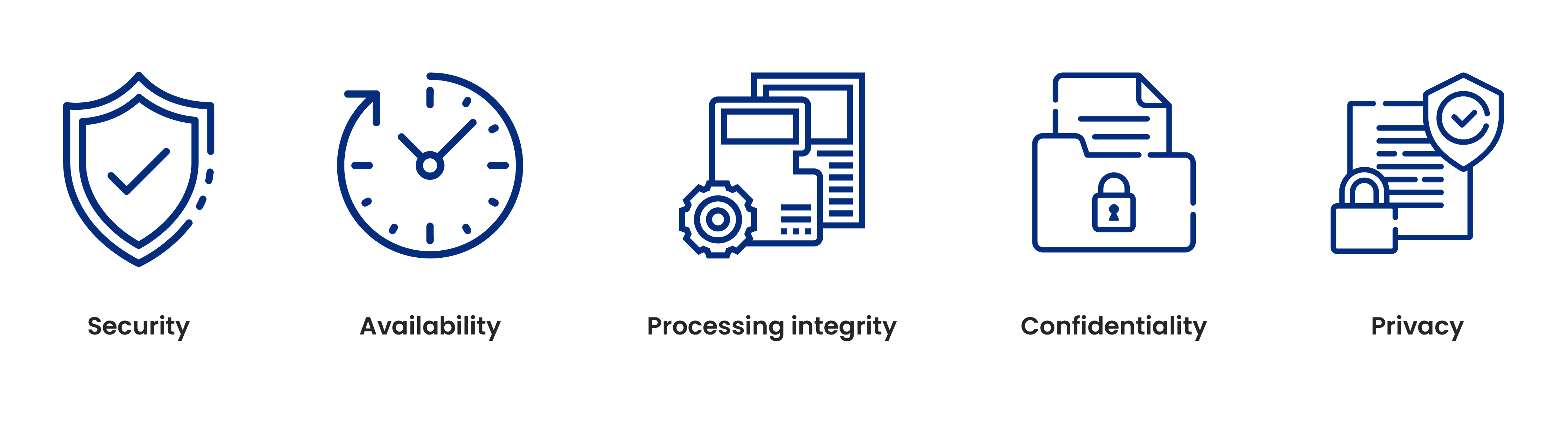 5 Trust Services criteria